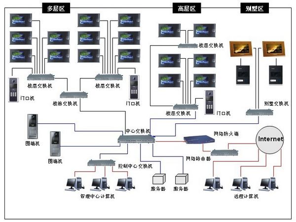 樓宇對(duì)講14.jpg